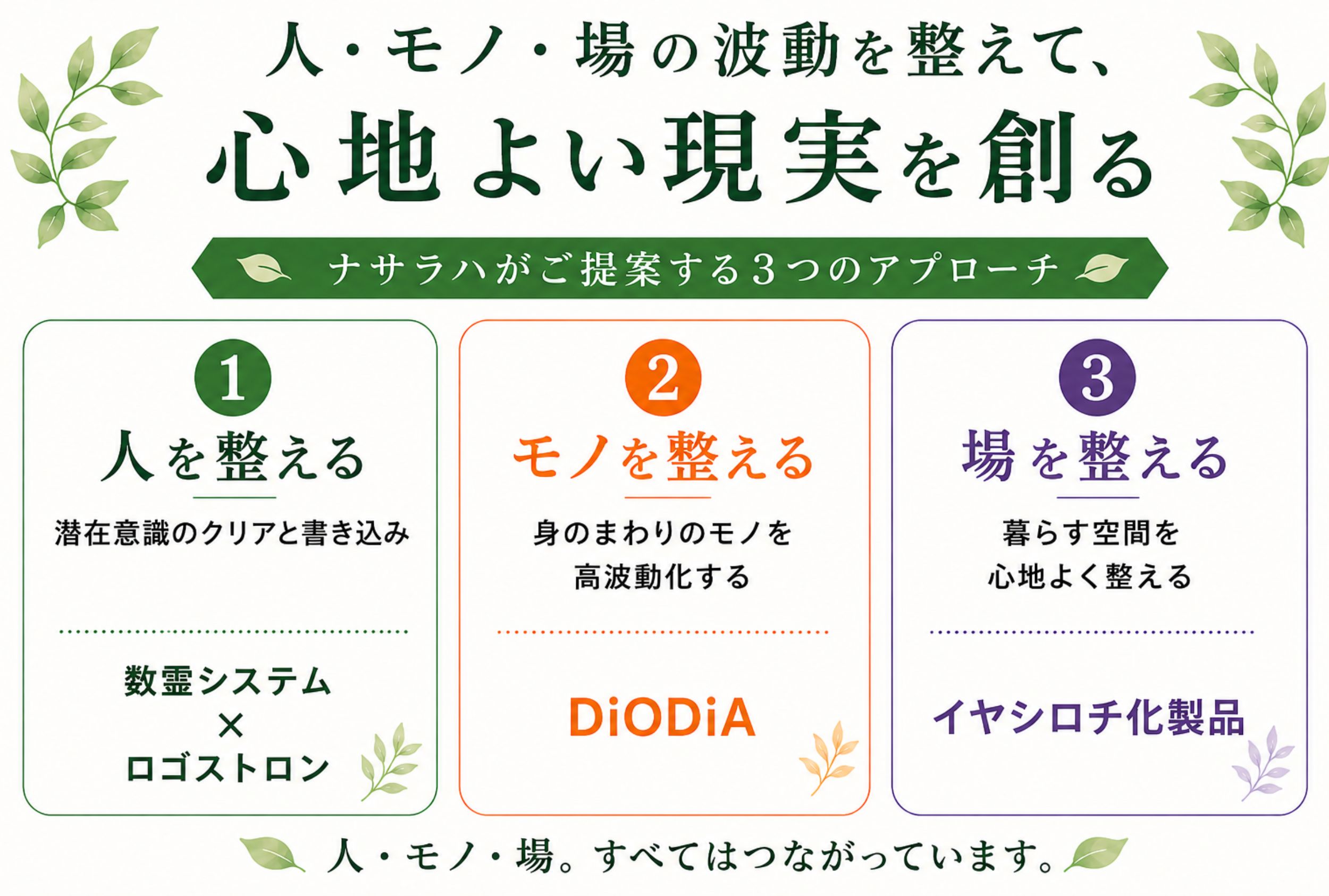 ナサラハ株式会社